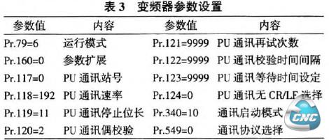 表3变频器参数设置