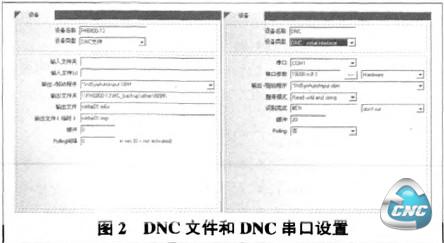 串口的参数