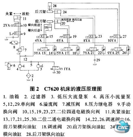 机床的液压原理图