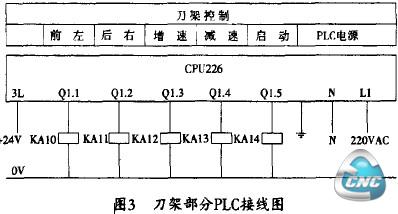 刀架部分的PLC控制接线图