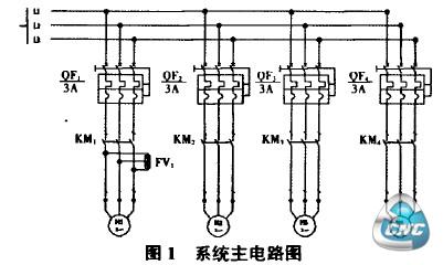 控制系统的主电路图