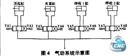 气动系统示意图