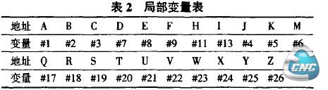 局部变量表