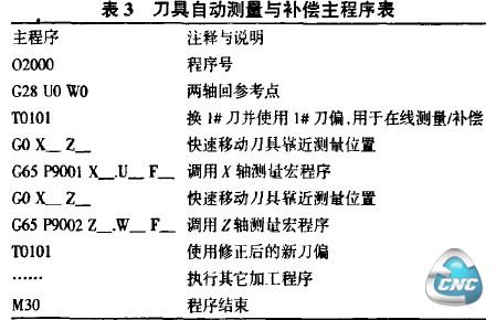 刀具自动测量与补偿主程序表