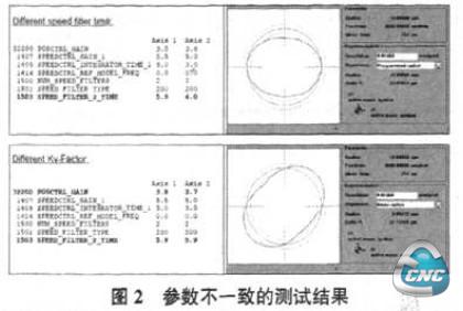 参数不一致的检测结果