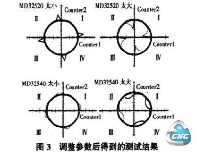 调整参数后结果