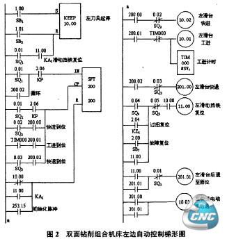 组合创左边自动控制梯形图