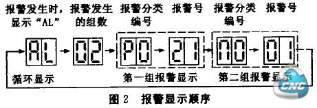 报警显示顺序