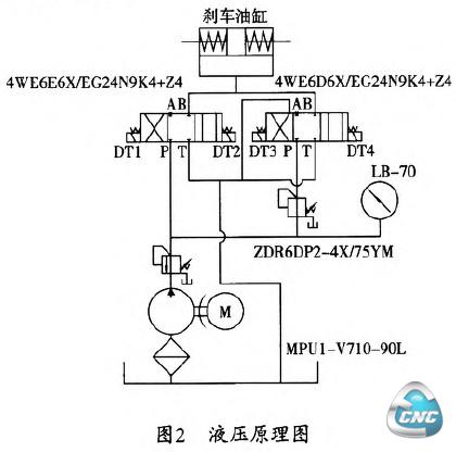 液压原理图