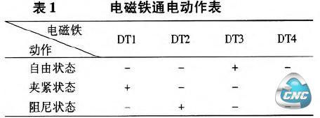 电磁铁通电动作表