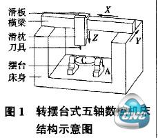 转摆台五轴数控机床