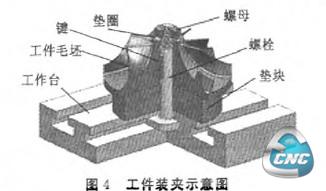 工件装夹示意图