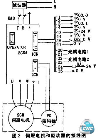 伺服电机和驱动器的接线圈