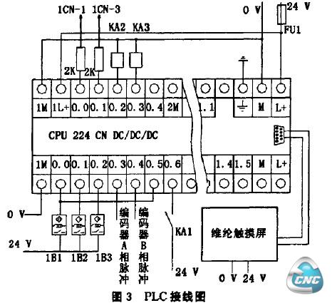 PLC接线圈