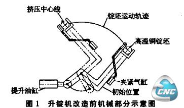 升锭机改造前机械部分示意图