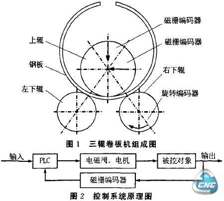 图组