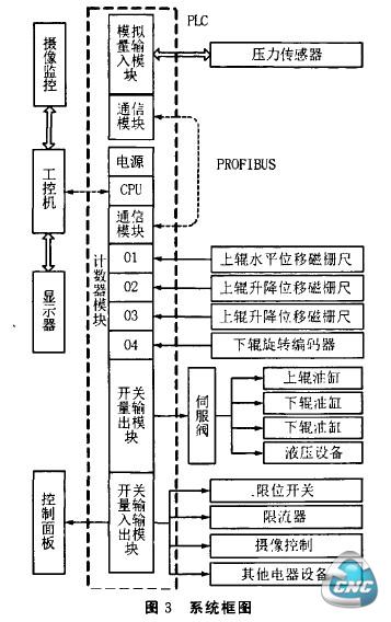 系统框图