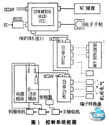 图1控制系统框图