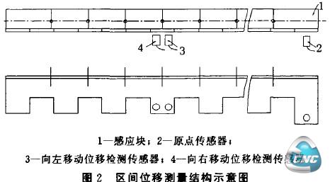 图2区间位移测量结构示意图