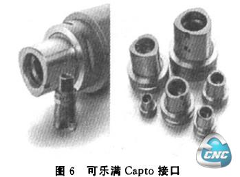 图6可乐满Capto接口