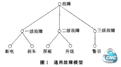 图1通用故障模型