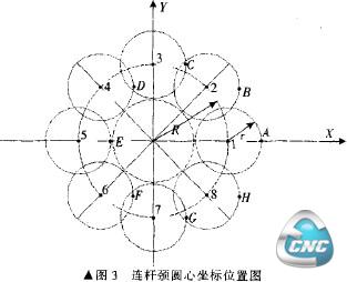 连杆圆心坐标