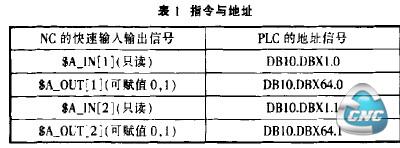 指令与地址