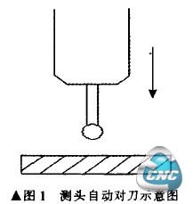 测头对刀