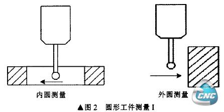 圆形工件测量