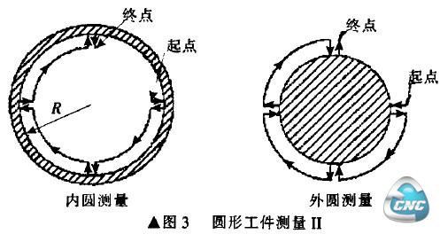 圆形工件测量