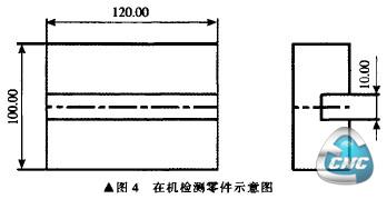 在机检测零件示意图