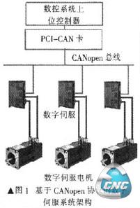 本系统架构