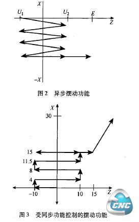 图组