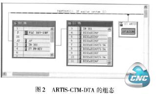 ARTIS—CTM—DTA的组悉