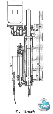 机床结构
