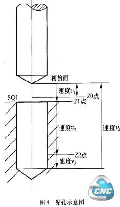 钻孔示意图