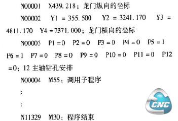 数控程序