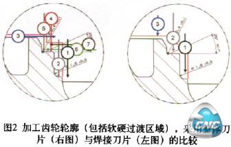 加工齿轮轮廓