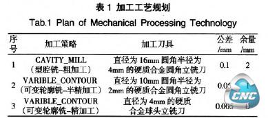 加工工艺规划