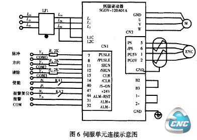 伺服单元连接示意图