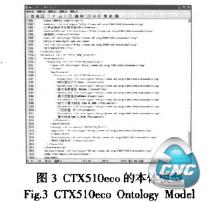 CTX510eco的本体模型