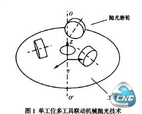 单工位多工具联动机械抛光技术