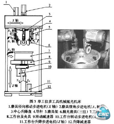 单工位多工具机械抛光机床