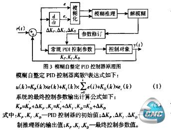 糊自整定PID控制器原理图