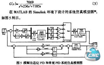 模糊自适应P1D和常规PID系统仿真模型图