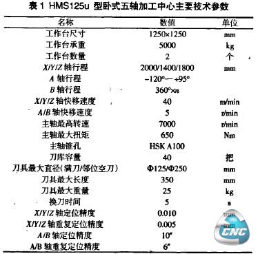 表1 HMSl 25u型卧式五轴加工中心主要技术参数