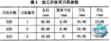 表1加工所使用刀具参数