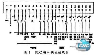 PLC输入点的地址分配和接线