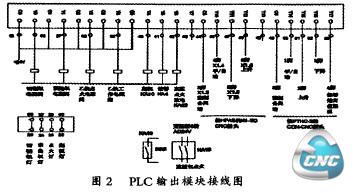 PLC输出点的地址分配和接线