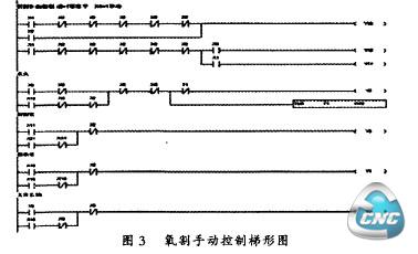 氧割手动控制梯形图